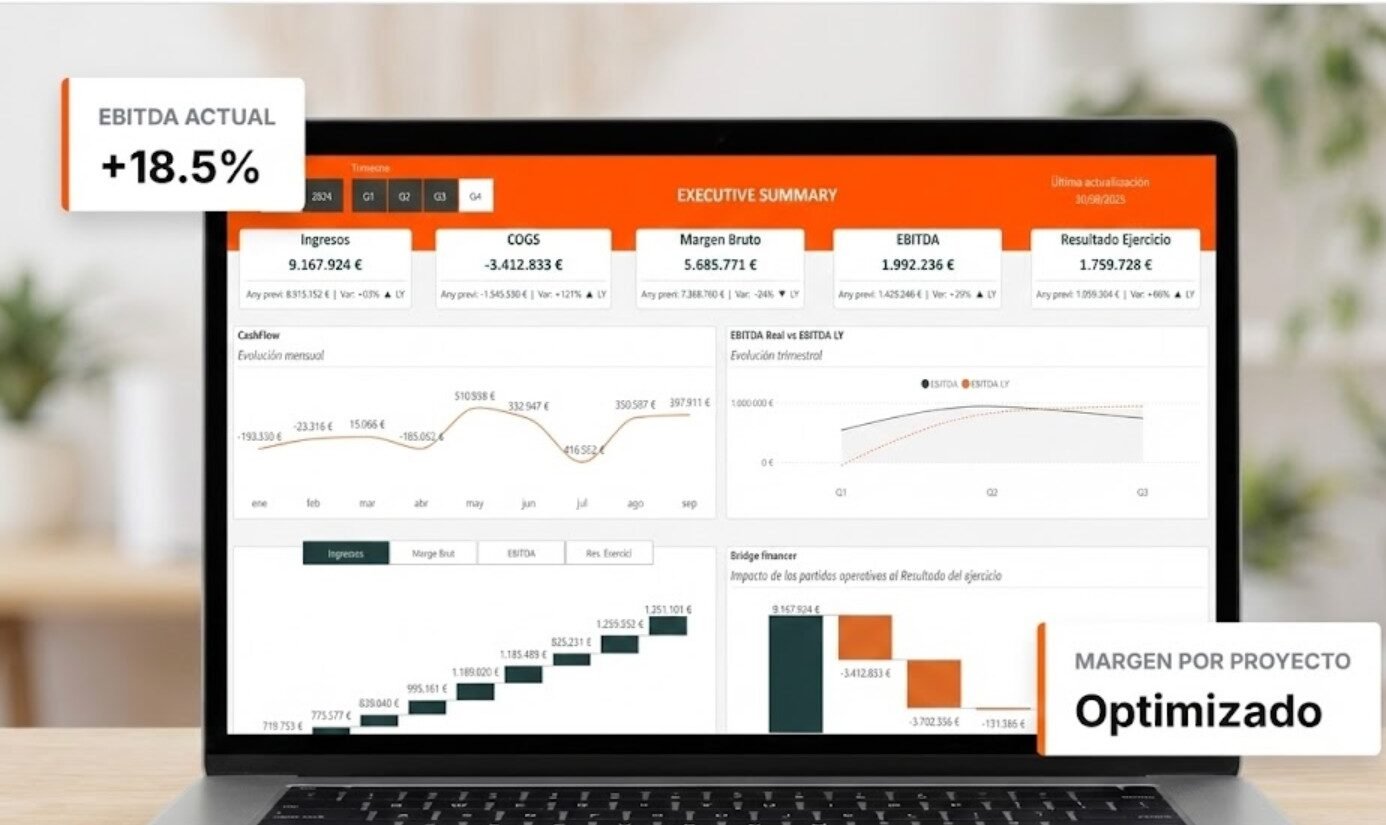 Dashboard de controlling con rentabilidad por línea de negocio y KPIs mensuales